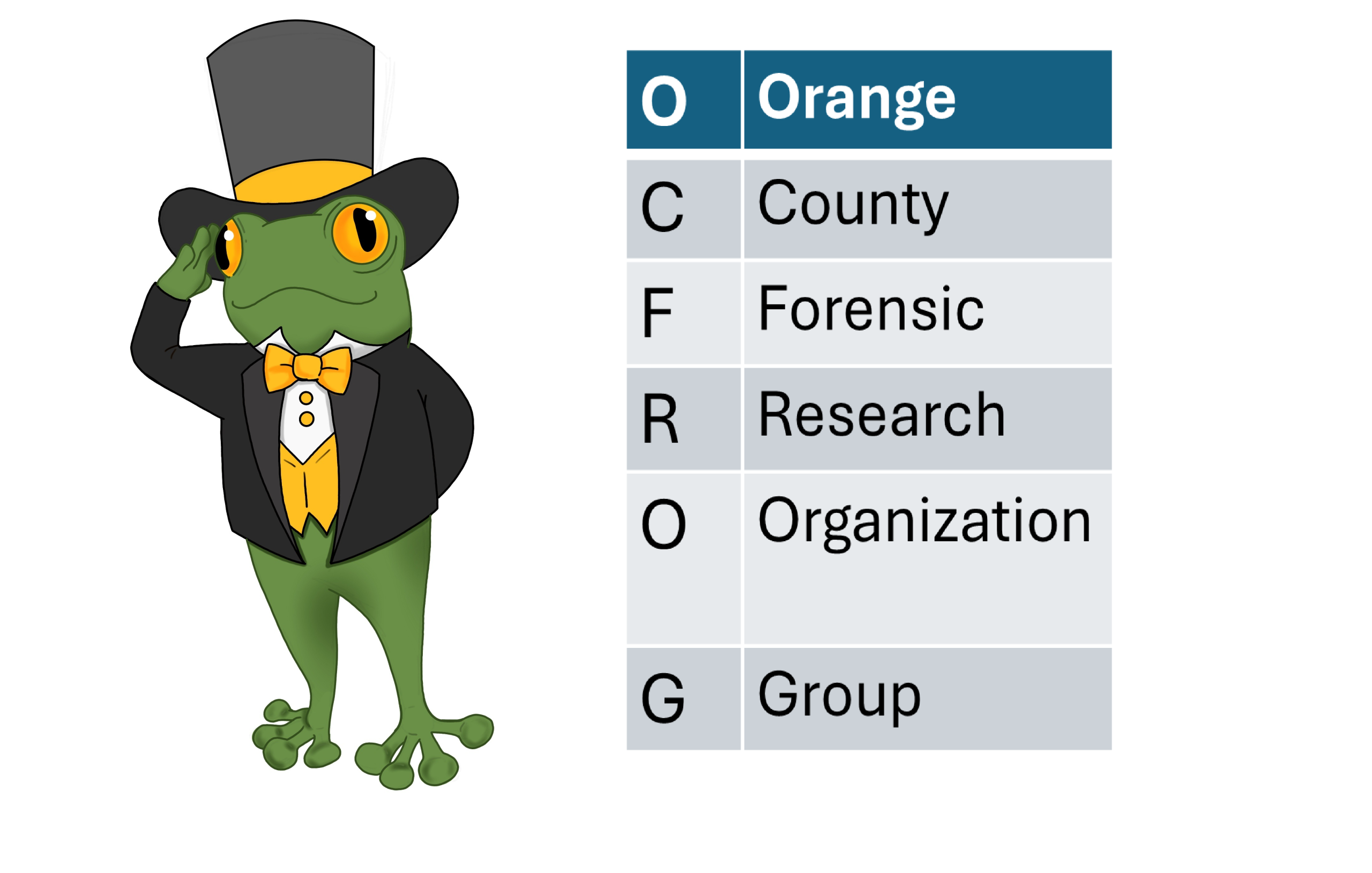 Orange County Forensic Research Organization Group